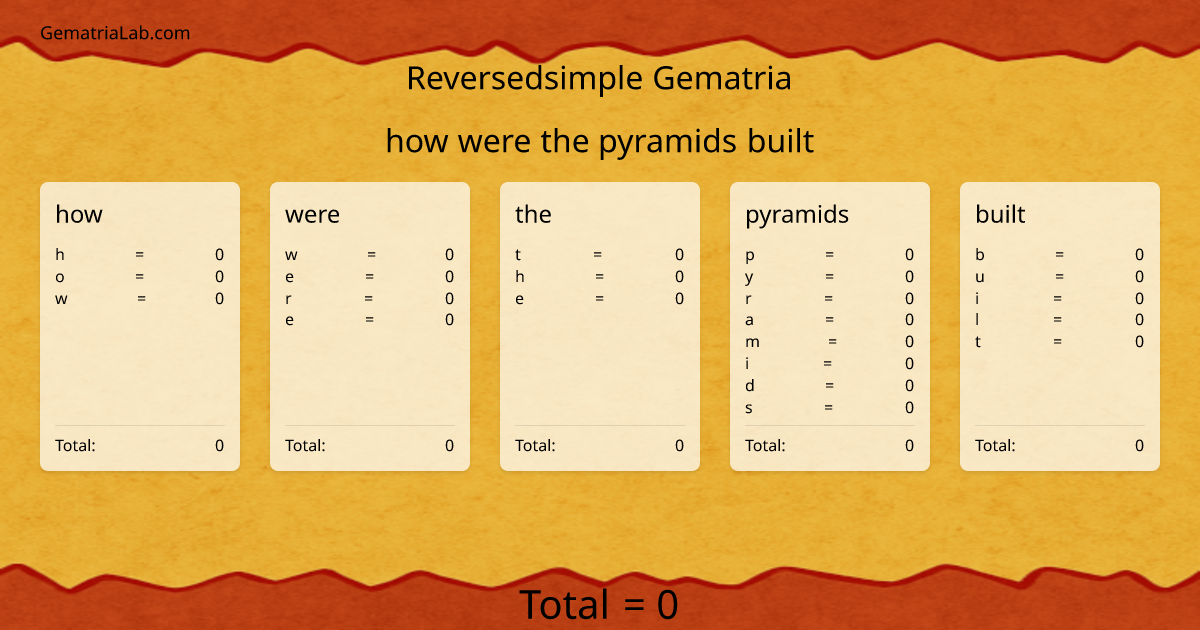 how were the pyramids built in reversedsimple Gematria